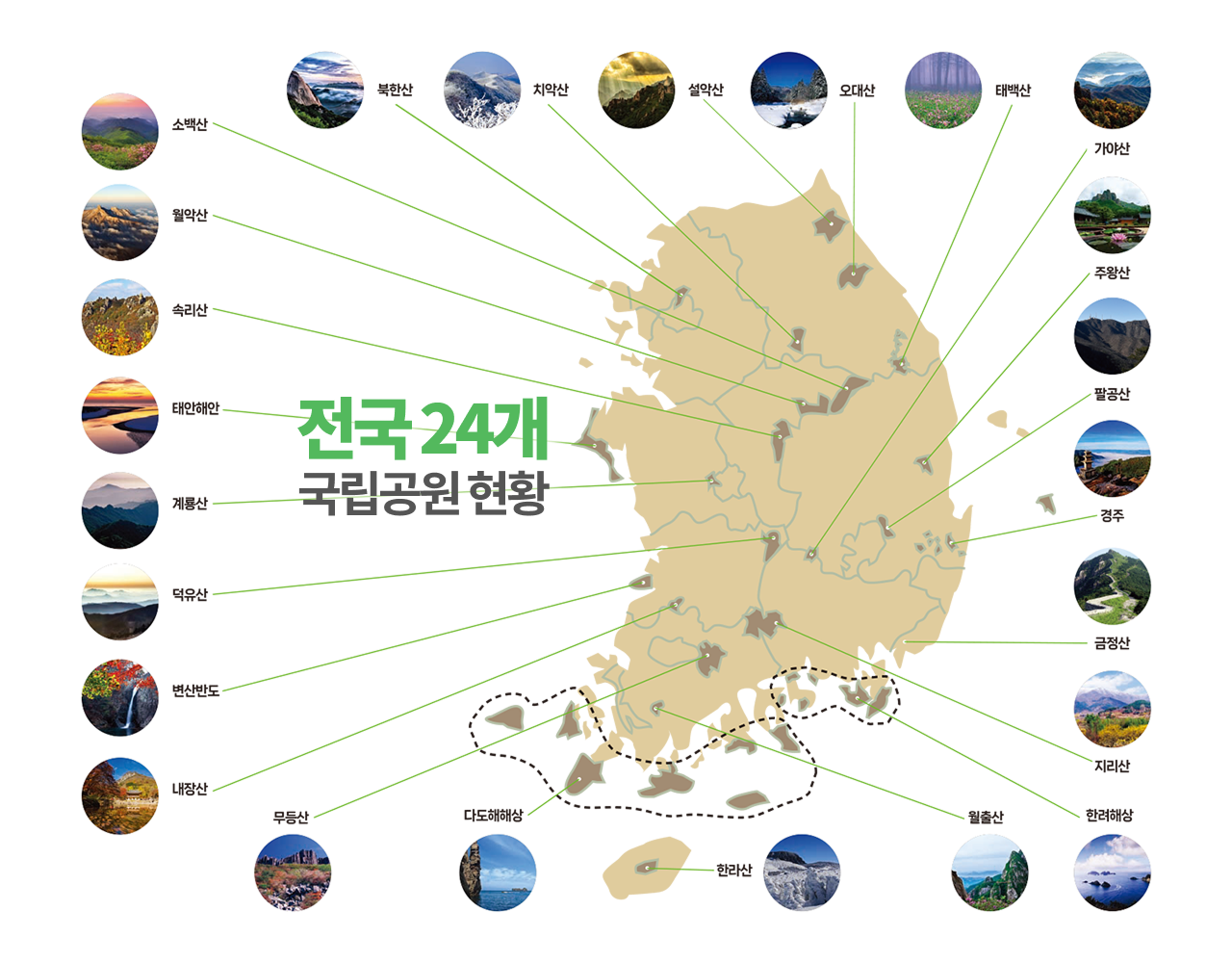 전국공원현황 지도
